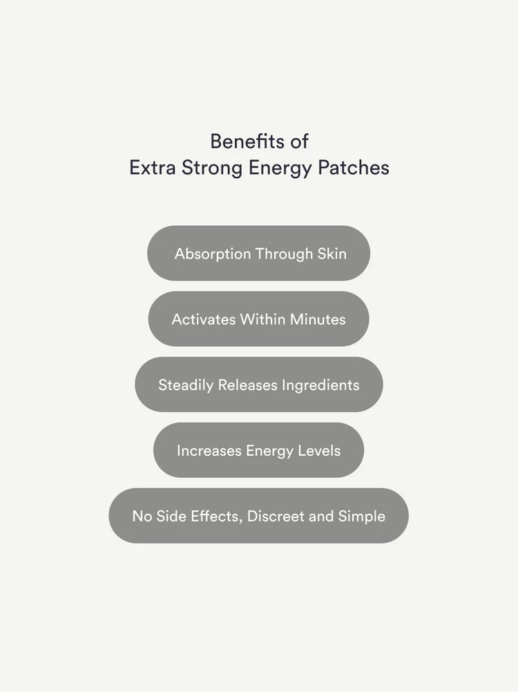 Energy Patches Extra strong