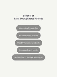 Energy Patches