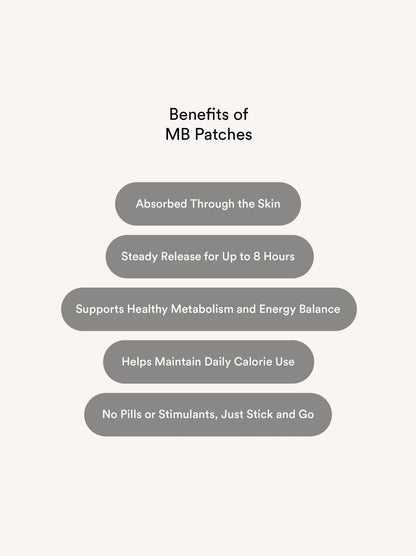 Metabolic Balance Patches