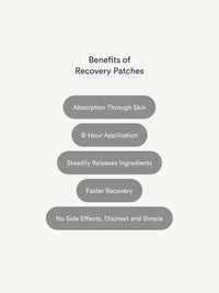 Recover Patches