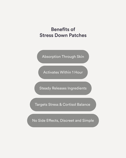 Stress Down Patches Extra Strong - Costisol